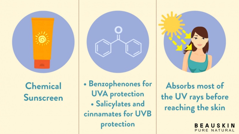 bi-quyet-lua-chon-kem-chong-nang-tot-phu-hop-voi-moi-loai-da4