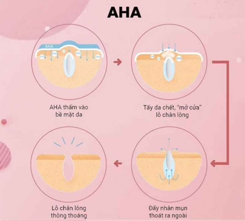 nhung-luu-y-nen-nho-khi-chon-tonner-cho-da-dau-mun2